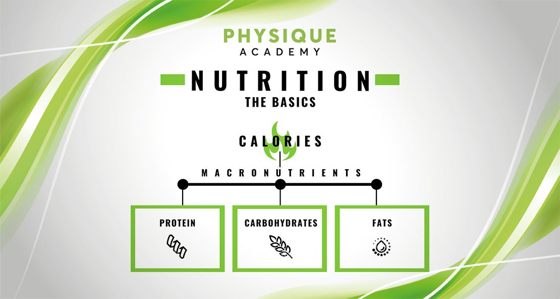 Nutrition: The Basics