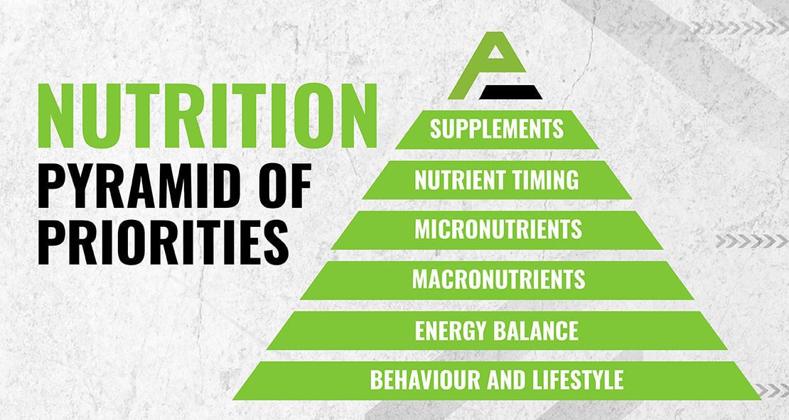 Energy balance and micronutrient intake