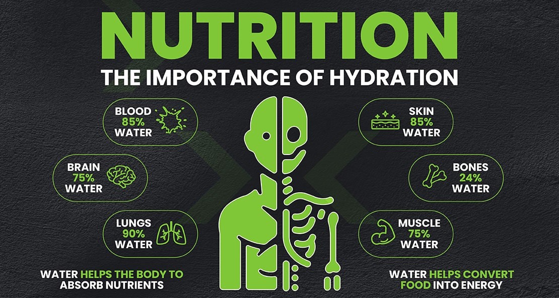 nutrition-hydration