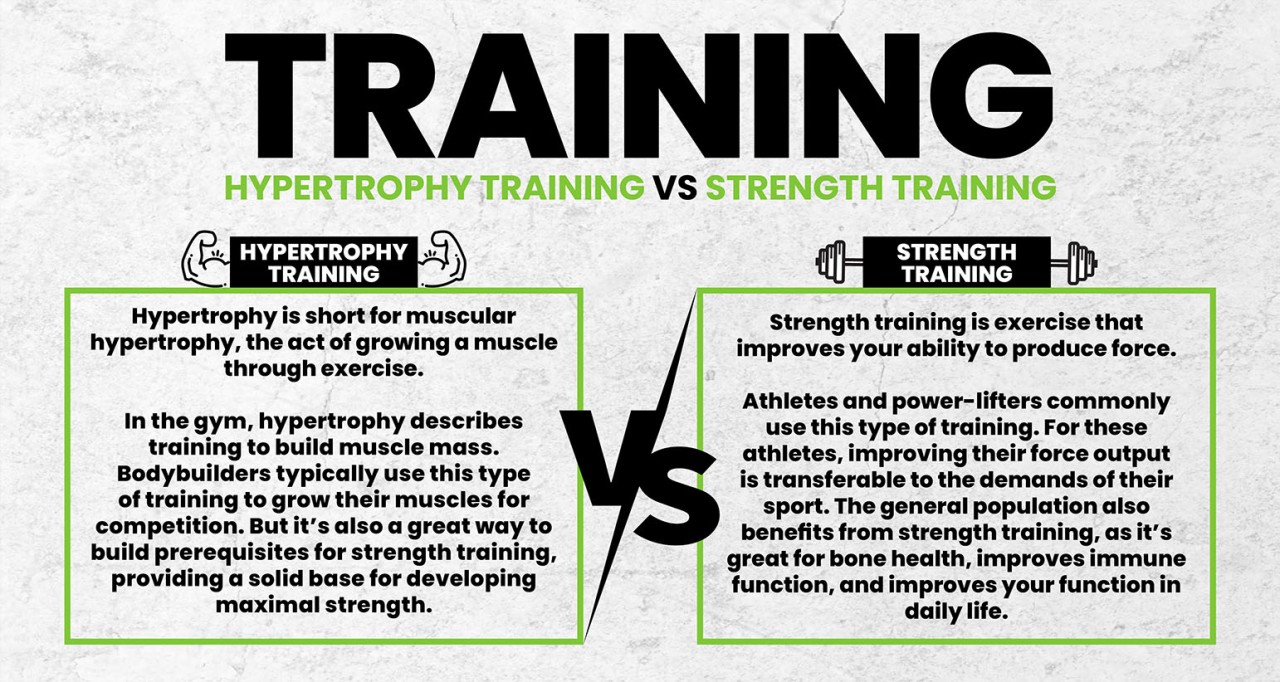 training-hypertrophy-vs-strength
