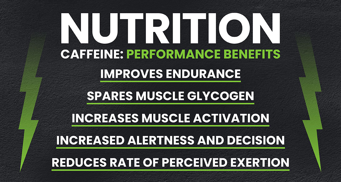 Nutrition: Caffeine: Performance Benefits - Blog - Physique Academy