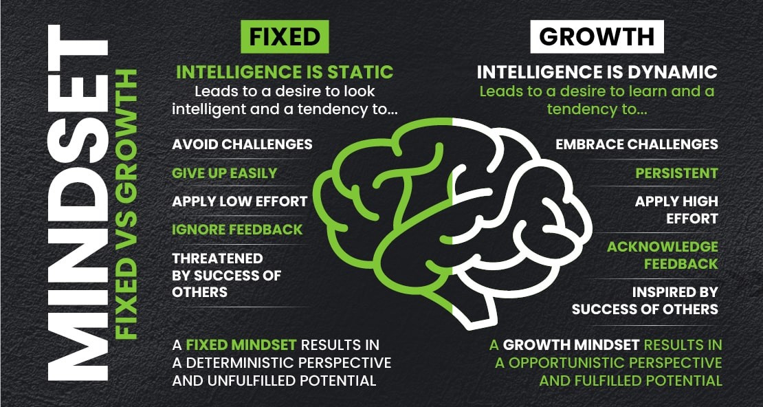 mindset-fixed-vs-growth