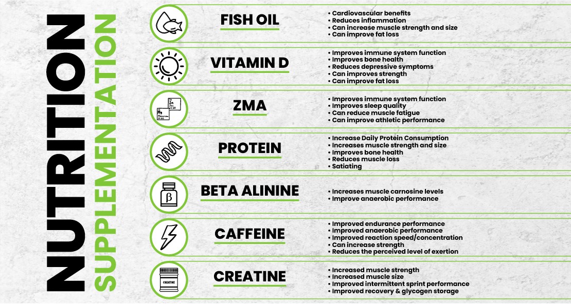 nutrition-supplementation