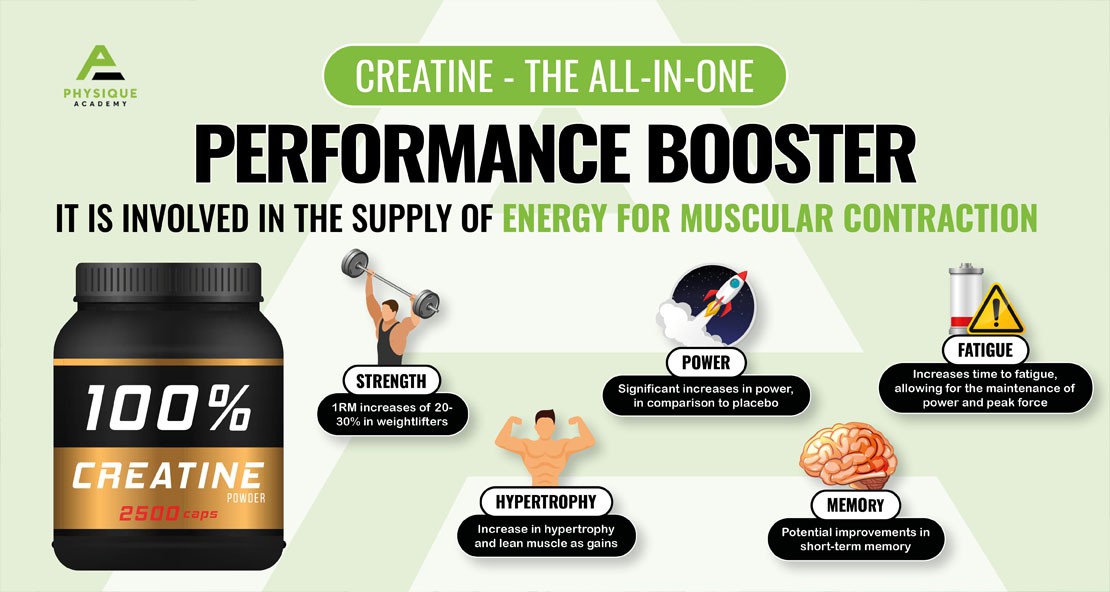 Creatine - The All-in-One Performance Booster